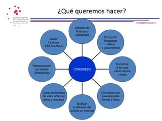 ¿Qué queremos hacer?
                                                                       #PROTOCOLO2012

                             Difusión de
                             Noticias y
                             actualidad
                                                 Compartir
           Saber
                                                 Imágenes
          Quienes
                                                   videos
        ESTAN AQUI
                                               y documentos




                                                         Escuchar
Retransmisión
                                                         a los que
  en directo                CONGRESO
                                                        están dentro
 (Streaming)
                                                           y fuera




      Crear contenidos                         Conversar con
      de valor sobre el                        quienes están
      tema y nosotros                          dentro y fuera
                                Evaluar
                            la difusión del
                          evento en internet
 