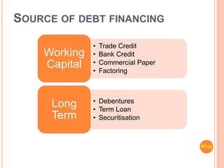 SOURCE OF DEBT FINANCING
• Trade Credit
• Bank Credit
• Commercial Paper
• Factoring
Working
Capital
• Debentures
• Term Loan
• Securitisation
Long
Term
Mliag..
 