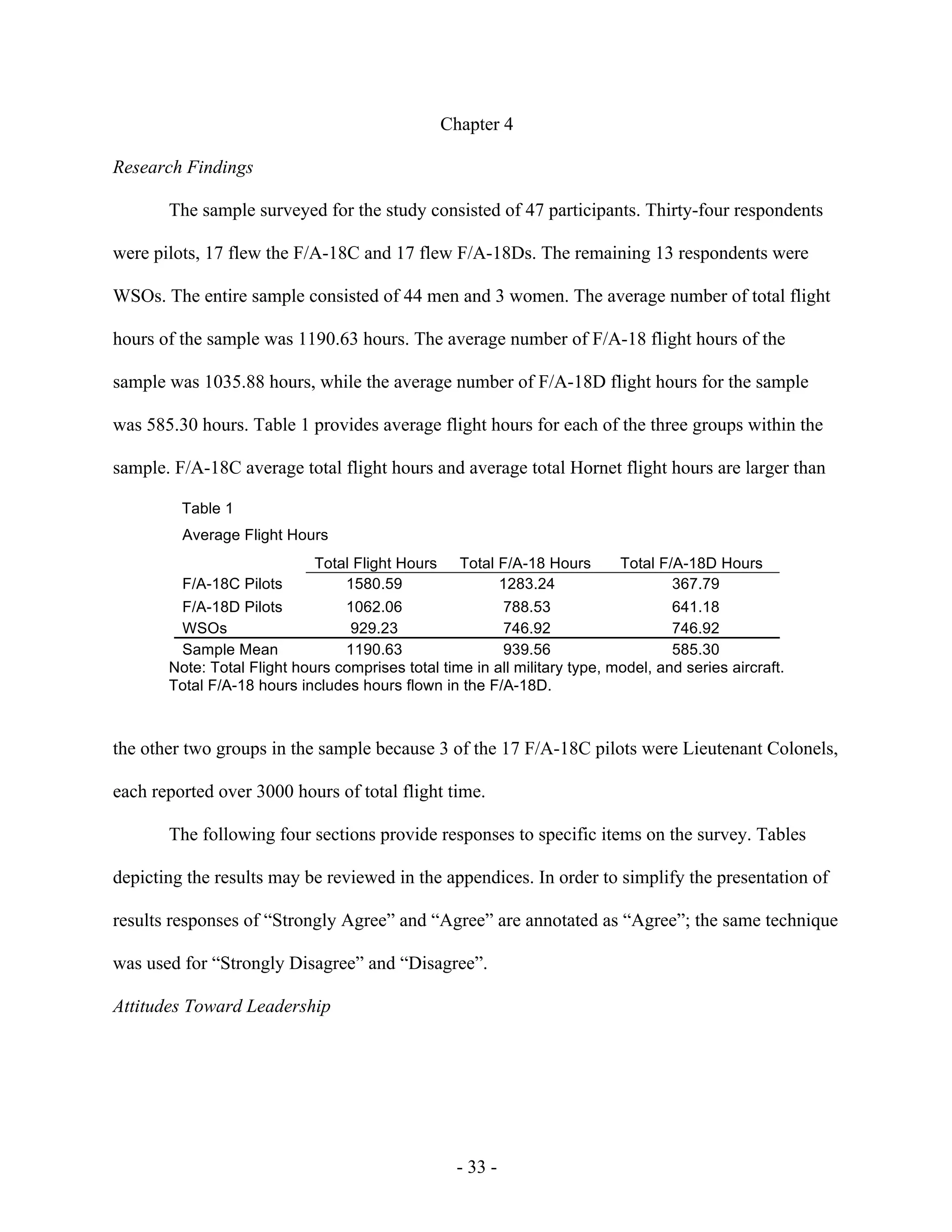 - 33 -
Chapter 4
Research Findings
The sample surveyed for the study consisted of 47 participants. Thirty-four respondents
were pilots, 17 flew the F/A-18C and 17 flew F/A-18Ds. The remaining 13 respondents were
WSOs. The entire sample consisted of 44 men and 3 women. The average number of total flight
hours of the sample was 1190.63 hours. The average number of F/A-18 flight hours of the
sample was 1035.88 hours, while the average number of F/A-18D flight hours for the sample
was 585.30 hours. Table 1 provides average flight hours for each of the three groups within the
sample. F/A-18C average total flight hours and average total Hornet flight hours are larger than
Table 1
Average Flight Hours
Total Flight Hours Total F/A-18 Hours Total F/A-18D Hours
F/A-18C Pilots 1580.59 1283.24 367.79
F/A-18D Pilots 1062.06 788.53 641.18
WSOs 929.23 746.92 746.92
Sample Mean 1190.63 939.56 585.30
Note: Total Flight hours comprises total time in all military type, model, and series aircraft.
Total F/A-18 hours includes hours flown in the F/A-18D.
the other two groups in the sample because 3 of the 17 F/A-18C pilots were Lieutenant Colonels,
each reported over 3000 hours of total flight time.
The following four sections provide responses to specific items on the survey. Tables
depicting the results may be reviewed in the appendices. In order to simplify the presentation of
results responses of “Strongly Agree” and “Agree” are annotated as “Agree”; the same technique
was used for “Strongly Disagree” and “Disagree”.
Attitudes Toward Leadership
 