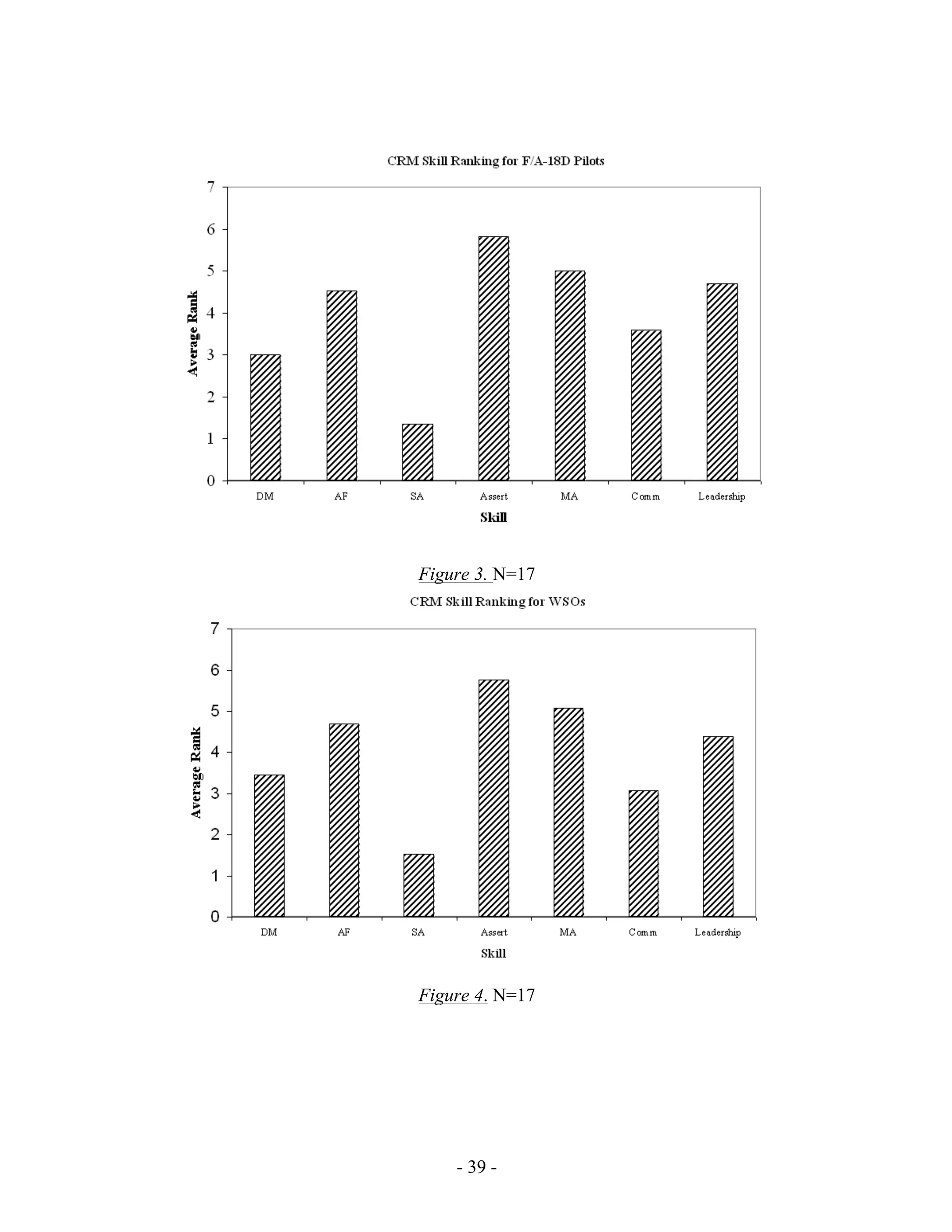 - 39 -
Figure 3. N=17
Figure 4. N=17
 