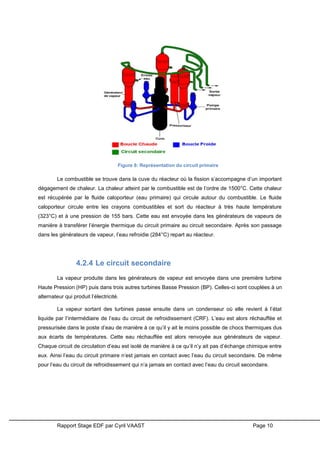 Rapport Stage EDF par Cyril VAAST Page 10
Le combustible se trouve dans la cuve du réacteur où la fission s’accompagne d’un important
dégagement de chaleur. La chaleur atteint par le combustible est de l’ordre de 1500°C. Cette chaleur
est récupérée par le fluide caloporteur (eau primaire) qui circule autour du combustible. Le fluide
caloporteur circule entre les crayons combustibles et sort du réacteur à très haute température
(323°C) et à une pression de 155 bars. Cette eau est envoyée dans les générateurs de vapeurs de
manière à transférer l’énergie thermique du circuit primaire au circuit secondaire. Après son passage
dans les générateurs de vapeur, l’eau refroidie (284°C) repart au réacteur.
4.2.4 Le circuit secondaire
La vapeur produite dans les générateurs de vapeur est envoyée dans une première turbine
Haute Pression (HP) puis dans trois autres turbines Basse Pression (BP). Celles-ci sont couplées à un
alternateur qui produit l’électricité.
La vapeur sortant des turbines passe ensuite dans un condenseur où elle revient à l’état
liquide par l’intermédiaire de l’eau du circuit de refroidissement (CRF). L’eau est alors réchauffée et
pressurisée dans le poste d’eau de manière à ce qu’il y ait le moins possible de chocs thermiques dus
aux écarts de températures. Cette eau réchauffée est alors renvoyée aux générateurs de vapeur.
Chaque circuit de circulation d’eau est isolé de manière à ce qu’il n’y ait pas d’échange chimique entre
eux. Ainsi l’eau du circuit primaire n’est jamais en contact avec l’eau du circuit secondaire. De même
pour l’eau du circuit de refroidissement qui n’a jamais en contact avec l’eau du circuit secondaire.
Figure 8: Représentation du circuit primaire
 