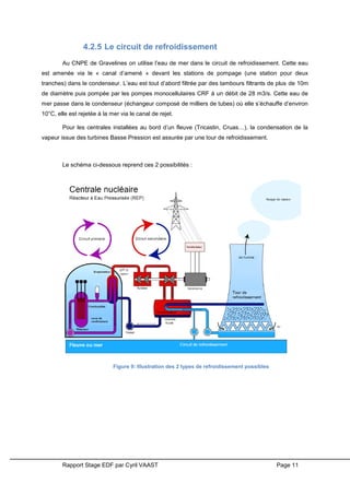 Rapport Stage EDF par Cyril VAAST Page 11
4.2.5 Le circuit de refroidissement
Au CNPE de Gravelines on utilise l’eau de mer dans le circuit de refroidissement. Cette eau
est amenée via le « canal d’amené » devant les stations de pompage (une station pour deux
tranches) dans le condenseur. L’eau est tout d’abord filtrée par des tambours filtrants de plus de 10m
de diamètre puis pompée par les pompes monocellulaires CRF à un débit de 28 m3/s. Cette eau de
mer passe dans le condenseur (échangeur composé de milliers de tubes) où elle s’échauffe d’environ
10°C, elle est rejetée à la mer via le canal de rejet.
Pour les centrales installées au bord d’un fleuve (Tricastin, Cruas…), la condensation de la
vapeur issue des turbines Basse Pression est assurée par une tour de refroidissement.
Le schéma ci-dessous reprend ces 2 possibilités :
Figure 9: Illustration des 2 types de refroidissement possibles
 