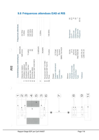 Rapport Stage EDF par Cyril VAAST Page 118
9.8 Fréquences attendues EAS et RIS
 