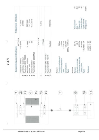 Rapport Stage EDF par Cyril VAAST Page 119
 