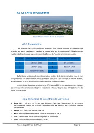 Rapport Stage EDF par Cyril VAAST Page 12
4.3 Le CNPE de Gravelines
4.3.1 Présentation
C’est en février 1975 que commencent les travaux de la centrale nucléaire de Gravelines. Dix
ans plus tard les six tranches sont couplées au réseau. Avec ses six réacteurs de 910MW la centrale
nucléaire de Gravelines est la première centrale d’Europe de l’ouest et la troisième mondiale.
Du fait de sa conception, la centrale est située au bord de la Manche et utilise l’eau de mer
indispensable à son refroidissement. Chaque année la production y est d’environ 36 milliards de kWh,
soit entre 9 et 10% de la production nationale d’électricité d’origine nucléaire.
La centrale de Gravelines compte environ 1700 agents EDF. A ces agents viennent s’ajouter
de nombreux intervenants des entreprises prestataires à hauteur de près de 2 000 000 d’heures de
travail chaque année.
4.3.2 Historique de la centrale de Gravelines
 Mars 1974 : décision du Conseil des Ministres d'autoriser l'engagement du programme
électronucléaire français soit 12 unités de production de 900 MW dont les 4 premières tranches
de Gravelines.
 Février 1975 : début des travaux sur le site.
 1979 : décision de l'état d'ajouter les unités de production N° 5 et 6.
 2001 : 100ème arrêt annuel pour rechargement de combustible.
 2004 : certification environnementale ISO 14 001.
Figure 10: Vue aérienne du site de Gravelines
 