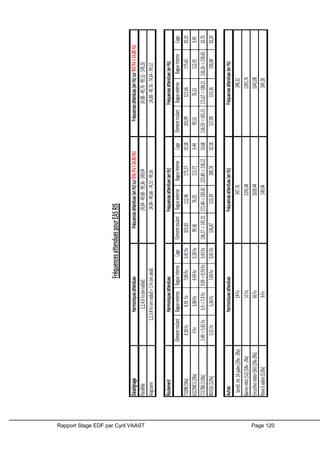 Rapport Stage EDF par Cyril VAAST Page 120
 