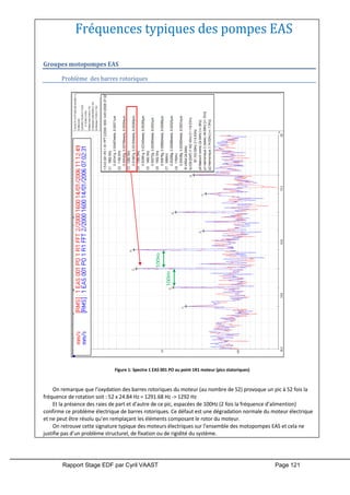 Rapport Stage EDF par Cyril VAAST Page 121
Fréquences typiques des pompes EAS
Groupes motopompes EAS
Problème des barres rotoriques
On remarque que l’oxydation des barres rotoriques du moteur (au nombre de 52) provoque un pic à 52 fois la
fréquence de rotation soit : 52 x 24.84 Hz = 1291.68 Hz -> 1292 Hz
Et la présence des raies de part et d’autre de ce pic, espacées de 100Hz (2 fois la fréquence d’alimention)
confirme ce problème électrique de barres rotoriques. Ce défaut est une dégradation normale du moteur électrique
et ne peut être résolu qu’en remplaçant les éléments composant le rotor du moteur.
On retrouve cette signature typique des moteurs électriques sur l’ensemble des motopompes EAS et cela ne
justifie pas d’un problème structurel, de fixation ou de rigidité du système.
Figure 1: Spectre 1 EAS 001 PO au point 1R1 moteur (pics statoriques)
100Hz
100Hz
 