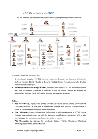 Rapport Stage EDF par Cyril VAAST Page 13
4.3.3 Organisation du CNPE
Le site nucléaire de Gravelines est organisé selon l’organigramme présenté ci-dessous :
La structure du site est composée de :
 Une équipe de direction (CODIR) réunissant autour du Directeur, les directeurs délégués, les
chefs de missions Sûreté / Qualité et Sécurité / radioprotection / environnement, le Directeur
Performances Economiques.
 Une équipe de Direction élargie (COMEX) qui regroupe au-delà du CODIR, les Sous-directeurs,
les Chefs de missions, Structures et Services, le chef de plateau Tranche En Marche, les
responsables de projet d’arrêt de Tranche ainsi que les médecins du travail.
4 pôles :
 Pôle Production qui regroupe les entités suivantes : Conduite, service Chimie Environnement,
Tranche En Marche. Ce pôle gère le pilotage des tranches ainsi que tout ce qui concerne la
sûreté, la sécurité, la radioprotection et l’environnement.
 Pôle Technique qui regroupe l’Ingénierie Performance, la Maîtrise des Arrêts, la SCOM. Ce pôle
s’occupe plus particulièrement du suivi des tranches : modifications importantes, suivi au plan
national, appui des exploitants, planification des arrêts de tranche
 Pôle Ressources qui regroupe les structures: Gestion Finance, Ressources Humaines,
Informatique Secrétariat, Service Médical.
Figure 11: Organigramme de la CNPE Gravelines
 