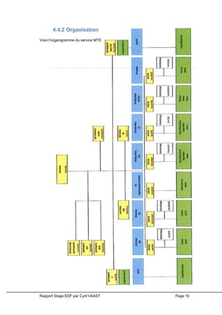 Rapport Stage EDF par Cyril VAAST Page 16
4.4.2 Organisation
Voici l’organigramme du service MTE
 