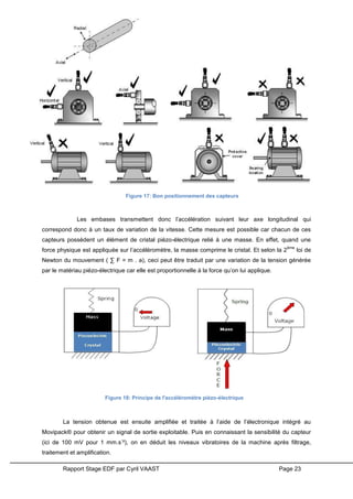 Rapport Stage EDF par Cyril VAAST Page 23
Les embases transmettent donc l’accélération suivant leur axe longitudinal qui
correspond donc à un taux de variation de la vitesse. Cette mesure est possible car chacun de ces
capteurs possèdent un élément de cristal piézo-électrique relié à une masse. En effet, quand une
force physique est appliquée sur l’accéléromètre, la masse comprime le cristal. Et selon la 2
ème
loi de
Newton du mouvement ( ∑ F = m . a), ceci peut être traduit par une variation de la tension générée
par le matériau piézo-électrique car elle est proportionnelle à la force qu’on lui applique.
La tension obtenue est ensuite amplifiée et traitée à l’aide de l’électronique intégré au
Movipack® pour obtenir un signal de sortie exploitable. Puis en connaissant la sensibilité du capteur
(ici de 100 mV pour 1 mm.s
-
²), on en déduit les niveaux vibratoires de la machine après filtrage,
traitement et amplification.
Figure 17: Bon positionnement des capteurs
Figure 18: Principe de l'accéléromètre piézo-électrique
 