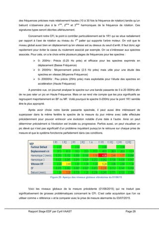 Rapport Stage EDF par Cyril VAAST Page 28
des fréquences précises mais relativement hautes (10 à 30 fois la fréquence de rotation) tandis qu’un
balourd s’observera plus à la 1
ère
, 2
ème
et 3
ème
harmoniques de la fréquence de rotation. Ces
signatures types seront décrites ultérieurement.
Concernant notre CFI, le point à contrôler particulièrement est le 1R1 qui se situe radialement
par rapport à l’axe de rotation au niveau du 1
er
palier qui supporte l’arbre moteur. On voit que le
niveau global aussi bien en déplacement qu’en vitesse est au dessus du seuil d’arrêt. Il faut donc agir
rapidement pour éviter la casse du roulement associé par exemple. On va s’intéresser aux spectres
associés. Pour cela, on a le choix entre plusieurs plages de fréquences pour les spectres :
 0- 200Hz : Précis (0.25 Hz près) et efficace pour les spectres exprimés en
déplacement (Basse Fréquence)
 0- 2000Hz : Moyennement précis (2.5 Hz près) mais utile pour une étude des
spectres en vitesse (Moyenne Fréquence)
 0- 20000Hz : Peu précis (25Hz près) mais exploitable pour l’étude des spectres en
accélération (Haute Fréquence)
A première vue, on pourrait analyser le spectre sur une bande passante de 0 à 20 000Hz afin
de ne pas rater un pic en Haute Fréquence. Mais on se rend vite compte que les pics significatifs se
regroupent majoritairement en BF ou MF. Voilà pourquoi le spectre 0-200Hz pour le point 1R1 semble
être le plus approprié.
Après avoir choisi notre bande passante spectrale, il peut aussi être intéressant de
superposer dans la même fenêtre le spectre de la mesure du jour même avec celle effectuée
précédemment pour pouvoir entrevoir une évolution notable d’une date à l’autre. Ainsi on peut
déterminer précisément si l’évolution est brutale ou progressive. Parfois aussi, on peut visualiser un
pic élevé qui n’est pas significatif d’un problème inquiétant puisqu’on le retrouve sur chaque prise de
mesure et que le système fonctionne parfaitement dans ces conditions.
Voici les niveaux globaux de la mesure précédente (01/06/2015) qui ne traduit pas
significativement de grosses problématiques concernant le CFI. C’est cette acquisition que l’on va
utiliser comme « référence » et la comparer avec la prise de mesure alarmante du 03/07/2015.
Figure 20: Aperçu des niveaux globaux vibratoires du 01/06/15
 