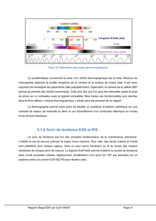 Rapport Stage EDF par Cyril VAAST Page 41
La problématique concernant la prise d’un cliché thermographique est la forte influence de
l’atmosphère séparant la lentille réceptrice de la caméra et la surface de l’objet ciblé. Il est donc
important de renseigner les paramètres cités précédemment. Cependant, la caméra de la cellule SMT
permet de prendre des clichés dynamiques. Cela veut dire que l’on peut les retravailler après la prise
de photo sur un ordinateur avec le logiciel compatible. Mais toutes ces fonctionnalités sont décrites
dans la fiche réflexe « mesure thermographique » située dans les annexes de ce rapport.
La thermographie permet entre autre de déceler un problème d’isolation calorifique sur une
conduite de vapeur par exemple ou alors un sur échauffement d’un conducteur électrique au niveau
d’une armoire électrique.
5.1.4 Suivi de tendance EAS et RIS
Le suivi de tendance est l’un des principes fondamentaux de la maintenance préventive.
L’intérêt ici est de pouvoir prévenir la casse d’une machine. Pour cela, des seuils d’alerte et d’arrêt
sont prédéfinis pour chaque capteur. Ainsi on peut suivre l’évolution au fil du temps des niveaux
vibratoires de chaque point de mesure. Le logiciel OneProd® permet d’obtenir la courbe de tendance
dans l’unité souhaitée (vitesse, déplacement, accélération) d’un point (ici 1R1 par exemple) sur un
système précis (on prend 6 CFI 002 PO pour illustrer cela) :
Figure 32: Répartition des ondes électromagnétiques
 