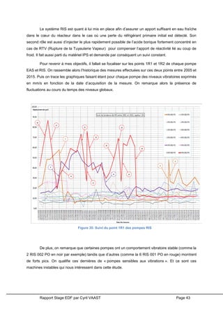 Rapport Stage EDF par Cyril VAAST Page 43
Le système RIS est quant à lui mis en place afin d’assurer un apport suffisant en eau fraîche
dans le cœur du réacteur dans le cas où une perte du réfrigérant primaire initial est détecté. Son
second rôle est aussi d’injecter le plus rapidement possible de l’acide borique fortement concentré en
cas de RTV (Rupture de la Tuyauterie Vapeur) pour compenser l’apport de réactivité lié au coup de
froid. Il fait aussi parti du matériel IPS et demande par conséquent un suivi constant.
Pour revenir à mes objectifs, il fallait se focaliser sur les points 1R1 et 1R2 de chaque pompe
EAS et RIS. On rassemble alors l’historique des mesures effectuées sur ces deux points entre 2005 et
2015. Puis on trace les graphiques faisant étant pour chaque pompe des niveaux vibratoires exprimés
en mm/s en fonction de la date d’acquisition de la mesure. On remarque alors la présence de
fluctuations au cours du temps des niveaux globaux.
De plus, on remarque que certaines pompes ont un comportement vibratoire stable (comme la
2 RIS 002 PO en noir par exemple) tandis que d’autres (comme la 6 RIS 001 PO en rouge) montrent
de forts pics. On qualifie ces dernières de « pompes sensibles aux vibrations ». Et ce sont ces
machines instables qui nous intéressent dans cette étude.
Figure 35: Suivi du point 1R1 des pompes RIS
 