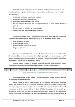 Rapport Stage EDF par Cyril VAAST Page 44
Une fois l’ensemble des pompes sensibles détectées, il faut essayer de trouver les causes
plausibles qui ont pu engendrer des hausses des niveaux vibratoires. Ces causes peuvent être de
diverses natures :
 Problème de lubrification du coulisseau du cardan
 Problème de dégradation des roulements
 Phénomène de résonnance lors de la mesure
 Mauvais réglage du butonnage (agit sur l’angle d’inclinaison du cardan entre le moteur et la
pompe)
 Desserrage des vis de fixation sur la plaque support
 Fissures de la dalle béton qui supporte la motopompe.
Cependant, il n’est pas toujours aisé de trouver exactement la cause du problème. Pour cela,
il faut se renseigner sur l’ensemble des interventions qui ont été faites sur le système étudié :
 Prise de mesures vibratoires
 Lubrification de la machine
 Remplacement d’un élément mécanique
 Réglage du butonnage
On retrouve ces indications dans une base de données qui regroupe toutes les demandes
d’intervention (DI) et les interventions elles-mêmes (OI). On peut également accéder au rapport de l’OI
associé. Cette base de données est accessible par le logiciel SYGMA® dont l’utilisation sera détaillée
dans la partie « méthodologie de travail » de ce rapport.
Une fois que l’on a trouvé l’OT qui serait susceptible de justifier d’une hausse des niveaux
vibratoires, on peut renseigner cela dans le tableau associé au graphe (comme ci-dessous) :
Mais quel est l’intérêt de cette analyse ? Pourquoi entreprendre une telle démarche alors que
les problèmes ont déjà été solutionnés ?
Depuis l’origine, les groupes motopompes RIS et EAS présentent des problèmes vibratoires.
Il s’agit alors d’obtenir des niveaux vibratoires satisfaisants (inférieurs au critère d’alarme) et des
fréquences propres des moteurs éloignées d’au moins 10% de la fréquence d’excitation située à 25
Hz, d’où une bande de fréquence à éviter de [22,5 – 27,5 Hz]. Cela indique qu’il est possible que
parfois on se retrouve avec un niveau d’alerte, mais que cette mesure soit erronée dans le sens où la
fréquence d’excitation et de résonnance de la motopompe étaient trop proches. On a donc besoin de
Figure 36: Exemple d'une cause probable de hausse des niveaux
 