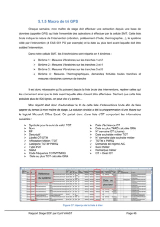 Rapport Stage EDF par Cyril VAAST Page 46
5.1.5 Macro de tri GPS
Chaque semaine, mon maître de stage doit effectuer une extraction depuis une base de
données (appelée GPS) qui liste l’ensemble des opérations à effectuer par la cellule SMT. Cette liste
brute indique la nature de l’intervention (vibration, prélèvement d’huile, thermographie…), le système
ciblé par l’intervention (4 EAS 001 PO par exemple) et la date au plus tard avant laquelle doit être
soldée l’intervention.
Dans notre cellule SMT, les 8 techniciens sont répartis en 4 binômes :
 Binôme 1 : Mesures Vibratoires sur les tranches 1 et 2
 Binôme 2 : Mesures Vibratoires sur les tranches 3 et 4
 Binôme 3 : Mesures Vibratoires sur les tranches 5 et 6
 Binôme 4 : Mesures Thermographiques, demandes fortuites toutes tranches et
mesures vibratoires commun de tranche
Il est donc nécessaire qu’ils puissent depuis la liste brute des interventions, repérer celles qui
les concernent ainsi que la date avant laquelle elles doivent être effectuées. Sachant que cette liste
possède plus de 900 lignes, on peut vite s’y perdre…
Mon objectif était donc d’automatiser le tri de cette liste d’interventions brute afin de faire
gagner du temps à mon maître de stage. La solution choisie a été la programmation d’une Macro sur
le logiciel Microsoft Office Excel. On partait donc d’une liste d’OT comportant les informations
suivantes :
 Symbole pour le suivi de valid. TOT
 Nom
 RF
 Descriptif
 Libellé OT/OTM
 Affectation Métier / TOT
 Catégorie TOTM*PMRQ
 Type d'OT
 Statut
 Code fréquence TOTM*PMRQ
 Date au plus TOT calculée GRA
 Date d'échéance OT
 Date au plus TARD calculée GRA
 N° semaine OT (chaine)
 Date souhaitée métier TOT
 N° semaine date souhaite métier
 TOTM x PMRQ
 Demande de régime AIC
 Suivi métier
 Remarque métier
 OT + Desc OT
Figure 37: Aperçu de la liste à trier
Référence
du système
Date au
plus tard
 