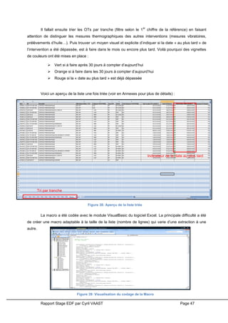 Rapport Stage EDF par Cyril VAAST Page 47
Il fallait ensuite trier les OTs par tranche (filtre selon le 1
er
chiffre de la référence) en faisant
attention de distinguer les mesures thermographiques des autres interventions (mesures vibratoires,
prélèvements d’huile…). Puis trouver un moyen visuel et explicite d’indiquer si la date « au plus tard » de
l’intervention a été dépassée, est à faire dans le mois ou encore plus tard. Voilà pourquoi des vignettes
de couleurs ont été mises en place :
 Vert si à faire après 30 jours à compter d’aujourd’hui
 Orange si à faire dans les 30 jours à compter d’aujourd’hui
 Rouge si la « date au plus tard » est déjà dépassée
Voici un aperçu de la liste une fois triée (voir en Annexes pour plus de détails) :
La macro a été codée avec le module VisualBasic du logiciel Excel. La principale difficulté a été
de créer une macro adaptable à la taille de la liste (nombre de lignes) qui varie d’une extraction à une
autre.
Figure 38: Aperçu de la liste triée
Tri par tranche
Indicateur de la date au plus tard
Figure 39: Visualisation du codage de la Macro
 