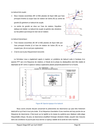 Rapport Stage EDF par Cyril VAAST Page 49
Le balourd de couple :
 Deux masses excentrées (M1 et M2) placées de façon telle que l’axe
principal d’inertie (I) coupe l’axe de rotation de l’arbre (R) au centre de
gravité (G) génèrent un balourd de couple.
 Le centre de gravité se situe sur l’axe de rotation; l’équilibre
statique est réalisé. Le balourd de couple ne génère des vibrations
sur les paliers que lorsque le rotor est en rotation.
Le balourd dynamique :
 Trois masses excentrées (M, M1 et M2) placées de façon telle que
l’axe principal d’inertie (I) et l’axe de rotation de l’arbre (R) ne se
coupent pas: (ils ne sont pas coplanaires).
 C’est le cas le plus fréquemment rencontré.
Le formateur nous a également appris à repérer un problème de balourd suite à l’analyse d’un
spectre FFT (pic à la fréquence de rotation), à l’étude de la phase du déséquilibre (doit être stable et
déphasée de 90° entre 2 capteurs radiaux coplanaires placés perpendiculairement l’un à l’autre.
Nous avons ensuite discuté concernant le phénomène de résonnance qui peut être fortement
destructif et qu’il faut à tout pris éviter. Si la fréquence d’excitation d’une machine est trop proche de sa
fréquence de résonnance, il faut jouer sur la rigidité ou la masse du système pour déplacer cette plage
fréquentielle critique. De plus, la résonnance amplifiant l’énergie vibratoire initiale, acquérir des mesures
dans ces conditions ne pourra pas nous donner un aperçu valable de la santé de notre machine.
Figure 40: Spectre typique d'un balourd
 