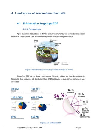 Rapport Stage EDF par Cyril VAAST Page 5
4 L’entreprise et son secteur d’activité
4.1 Présentation du groupe EDF
4.1.1 Généralités
Après le premier choc pétrolier de 1973, il a fallu trouver une nouvelle source d’énergie : c’est
le début de l’ère nucléaire. C’est actuellement la première source d’énergie en France.
Aujourd’hui EDF est un leader européen de l’énergie, présent sur tous les métiers de
l’électricité, de la production à la distribution (filiale ERDF) et de plus en plus actif sur la chaîne du gaz
en Europe.
Figure 2: Les chiffes clés EDF
Figure 1: Répartition des sources de production d'énergie en France
 