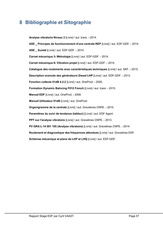 Rapport Stage EDF par Cyril VAAST Page 57
8 Bibliographie et Sitographie
Analyse vibratoire Niveau 3 [Livre] / aut. Icare. - 2014.
ASE _ Principes de fonctionnement d'une centrale REP [Livre] / aut. EDF-GDF. - 2014.
ASE _ Sureté [Livre] / aut. EDF-GDF. - 2014.
Carnet mécanique 3- Métrologie [Livre] / aut. EDF-GDF. - 2014.
Carnet mécanique 6- Vibration projet [Livre] / aut. EDF-GDF. - 2014.
Catalogue des roulements avec caractéristiques techniques [Livre] / aut. SKF. - 2015.
Description avancée des générateurs Diesel LHP [Livre] / aut. EDF-GDF. - 2013.
Fonction collecte 01dB 4.2.2 [Livre] / aut. OneProd. - 2006.
Formation Dynamic Balncing F012 French [Livre] / aut. Icare. - 2015.
Manuel EDF [Livre] / aut. OneProd. - 2006.
Manuel Utilisateur 01dB [Livre] / aut. OneProd.
Organigramme de la centrale [Livre] / aut. Gravelines CNPE. - 2015.
Paramètres du suivi de tendance (tableur) [Livre] / aut. EDF Agent.
PPT sur l'analyse vibratoire [Livre] / aut. Gravelines CNPE. - 2013.
PV GRA L-14 001 105 (Analyse vibratoire) [Livre] / aut. Gravelines CNPE. - 2014.
Roulement et diagnostique des fréquences attendues [Livre] / aut. Gravelines EDF.
Schémas mécanique et plans de LHP et LHQ [Livre] / aut. EDF-GDF.
 