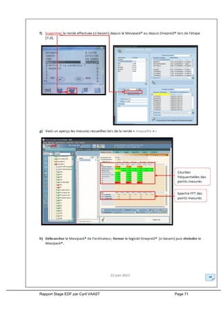 Rapport Stage EDF par Cyril VAAST Page 71
 