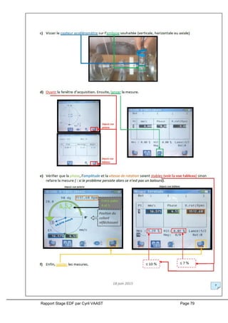 Rapport Stage EDF par Cyril VAAST Page 79
 