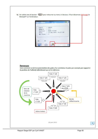 Rapport Stage EDF par Cyril VAAST Page 85
 