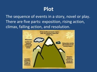 Plot
The sequence of events in a story, novel or play.
There are five parts: exposition, rising action,
climax, falling action, and resolution.
 