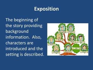 Exposition
The beginning of
the story providing
background
information. Also,
characters are
introduced and the
setting is described.
 