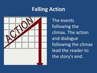 Falling Action
The events
following the
climax. The action
and dialogue
following the climax
lead the reader to
the story's end.
 