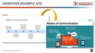 MAKEOVER (EXAMPLE 3/3)
POWERED BY ABKI SOLUTIONS PVT LTD 17
Before
After
 