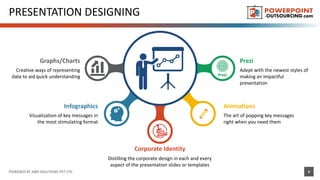 PRESENTATION DESIGNING
Graphs/Charts
Creative ways of representing
data to aid quick understanding
Infographics
Visualization of key messages in
the most stimulating format
Corporate Identity
Distilling the corporate design in each and every
aspect of the presentation slides or templates
Prezi
Adept with the newest styles of
making an impactful
presentation
Animations
The art of popping key messages
right when you need them
POWERED BY ABKI SOLUTIONS PVT LTD 4
 