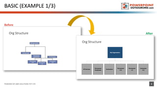 BASIC (EXAMPLE 1/3)
POWERED BY ABKI SOLUTIONS PVT LTD 6
Before
After
 