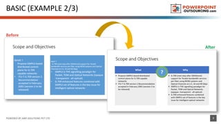 BASIC (EXAMPLE 2/3)
POWERED BY ABKI SOLUTIONS PVT LTD 7
Before
After
 