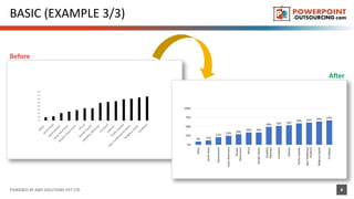 BASIC (EXAMPLE 3/3)
POWERED BY ABKI SOLUTIONS PVT LTD 8
Before
After
 
