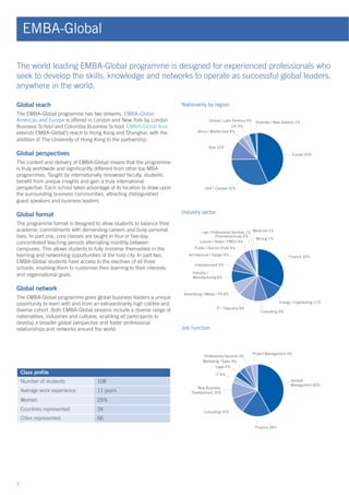 2
EMBA-Global
Global reach
The EMBA-Global programme has two streams. EMBA-Global
Americas and Europe is offered in London and New York by London
Business School and Columbia Business School. EMBA-Global Asia
extends EMBA-Global’s reach to Hong Kong and Shanghai, with the
addition of The University of Hong Kong to the partnership.
Global perspectives
The content and delivery of EMBA-Global means that the programme
is truly worldwide and significantly different from other top MBA
programmes. Taught by internationally renowned faculty, students
benefit from unique insights and gain a truly international
perspective. Each school takes advantage of its location to draw upon
the surrounding business communities, attracting distinguished
guest speakers and business leaders.
Global format
The programme format is designed to allow students to balance their
academic commitments with demanding careers and busy personal
lives. In part one, core classes are taught in four or five-day
concentrated teaching periods alternating monthly between
campuses. This allows students to fully immerse themselves in the
learning and networking opportunities of the host city. In part two,
EMBA-Global students have access to the electives of all three
schools, enabling them to customise their learning to their interests
and organisational goals.
Global network
The EMBA-Global programme gives global business leaders a unique
opportunity to learn with and from an extraordinarily high calibre and
diverse cohort. Both EMBA-Global streams include a diverse range of
nationalities, industries and cultures, enabling all participants to
develop a broader global perspective and foster professional
relationships and networks around the world.
Class profile
Women 25%
Finance 33%
IT / Telecoms 9%
Consulting 9%
Industry /
Manufacturing 8%
Advertising / Media / PR 8%
Energy / Engineering 11%
Leisure / Retail / FMCG 4%
Public / Not-for-Profit 4%
Pharmaceuticals 2%
Entertainment 5%
Law / Professional Services 1%
Architecture / Design 4%
Medicine 1%
Mining 1%
Asia 12%
UK 4%
Central / Latin America 4% Australia / New Zealand 1%
Europe 43%
Africa / Middle East 4%
USA / Canada 32%
General
Management 42%
Finance 18%
Marketing / Sales 4%
Project Management 4%
Consulting 10%
Legal 4%
New Business
Development 10%
Professional Services 4%
IT 4%
Nationality by region
Job function
Industry sector
The world leading EMBA-Global programme is designed for experienced professionals who
seek to develop the skills, knowledge and networks to operate as successful global leaders,
anywhere in the world.
 