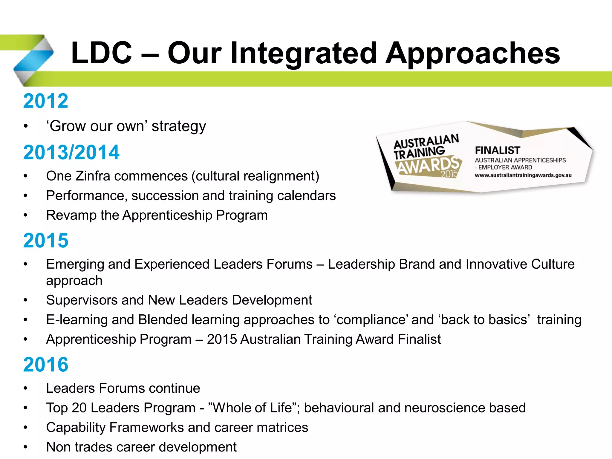 LDC – Our Integrated Approaches
2012
• ‘Grow our own’ strategy
2013/2014
• One Zinfra commences (cultural realignment)
• Performance, succession and training calendars
• Revamp the Apprenticeship Program
2015
• Emerging and Experienced Leaders Forums – Leadership Brand and Innovative Culture
approach
• Supervisors and New Leaders Development
• E-learning and Blended learning approaches to ‘compliance’ and ‘back to basics’ training
• Apprenticeship Program – 2015 Australian Training Award Finalist
2016
• Leaders Forums continue
• Top 20 Leaders Program - ”Whole of Life”; behavioural and neuroscience based
• Capability Frameworks and career matrices
• Non trades career development
 