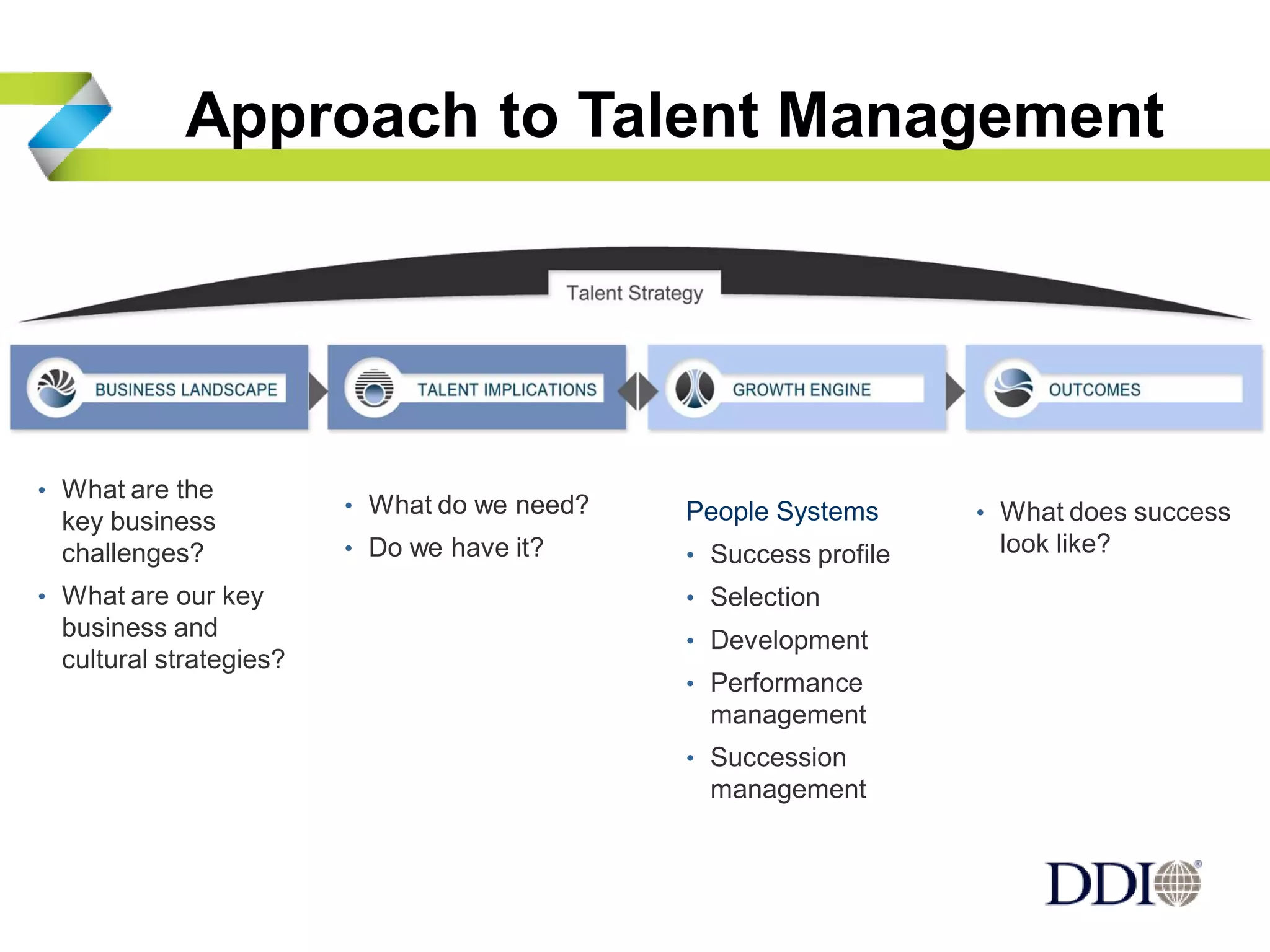 Approach to Talent Management
• What are the
key business
challenges?
• What are our key
business and
cultural strategies?
• What do we need?
• Do we have it?
People Systems
• Success profile
• Selection
• Development
• Performance
management
• Succession
management
• What does success
look like?
 