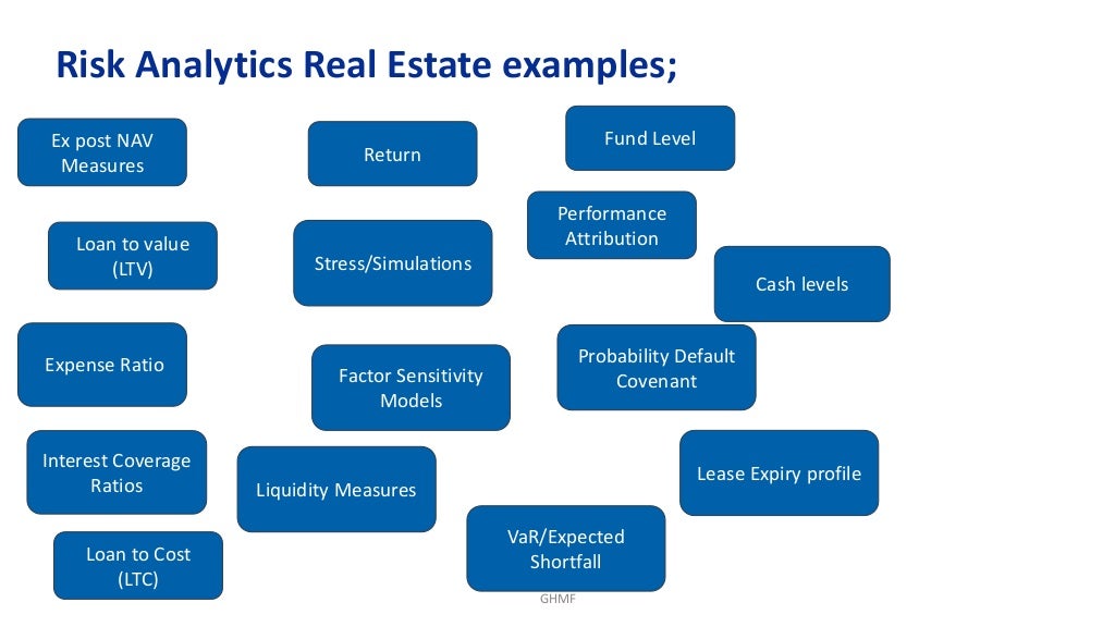 Proactive Risk Management for Real Estate