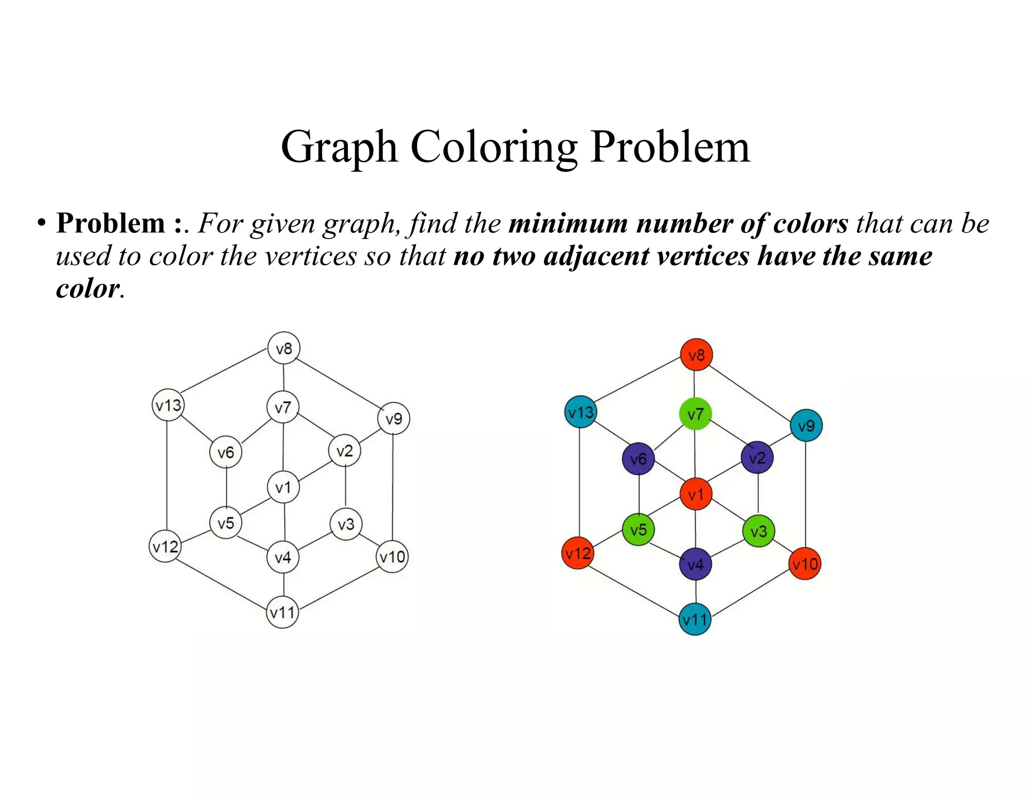 Graph Coloring Problem
• Problem :. For given graph, find the minimum number of colors that can be
used to color the vertices so that no two adjacent vertices have the same
color.
 