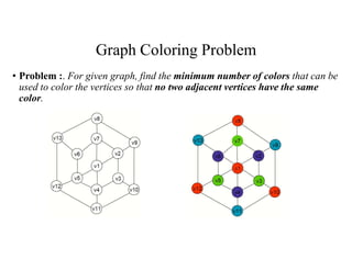 Graph Coloring Problem
• Problem :. For given graph, find the minimum number of colors that can be
used to color the vertices so that no two adjacent vertices have the same
color.
 
