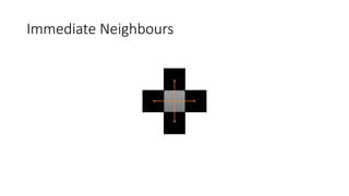 Immediate Neighbours
 