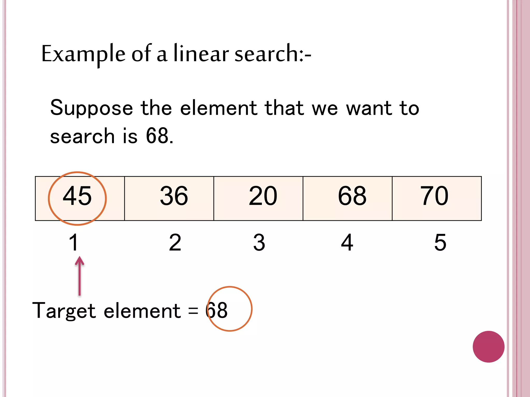 45 36 20 68 70
Exampleof a linearsearch:-
Suppose the element that we want to
search is 68.
1 2 3 4 5
Target element = 68