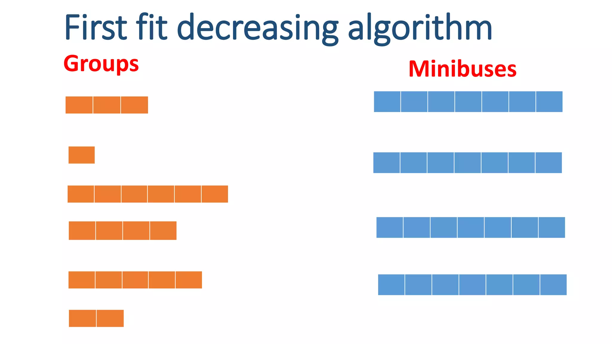 First fit decreasing algorithm
MinibusesGroups
 