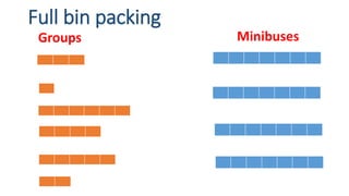 Full bin packing
MinibusesGroups
 
