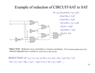 24
Example of reduction of CIRCUIT-SAT to SAT
= x10(x10(x7 x8 x9))
(x9(x6  x7))
(x8(x5  x6))
(x7(x1 x2 x4))
(x6 x4))
(x5(x1  x2))
(x4x3)
REDUCTION: = x10= x7 x8 x9=(x1 x2 x4)  (x5  x6) (x6  x7)
=(x1 x2 x4)  ((x1  x2)  x4) (x4  (x1 x2 x4))=….
 