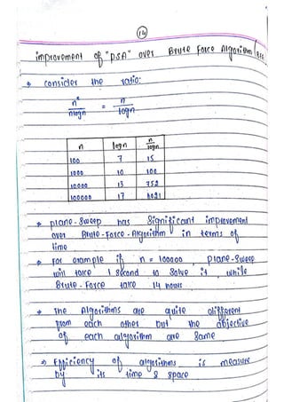 Design & analysis of algorithm notes.pdf