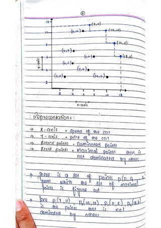 Design & analysis of algorithm notes.pdf