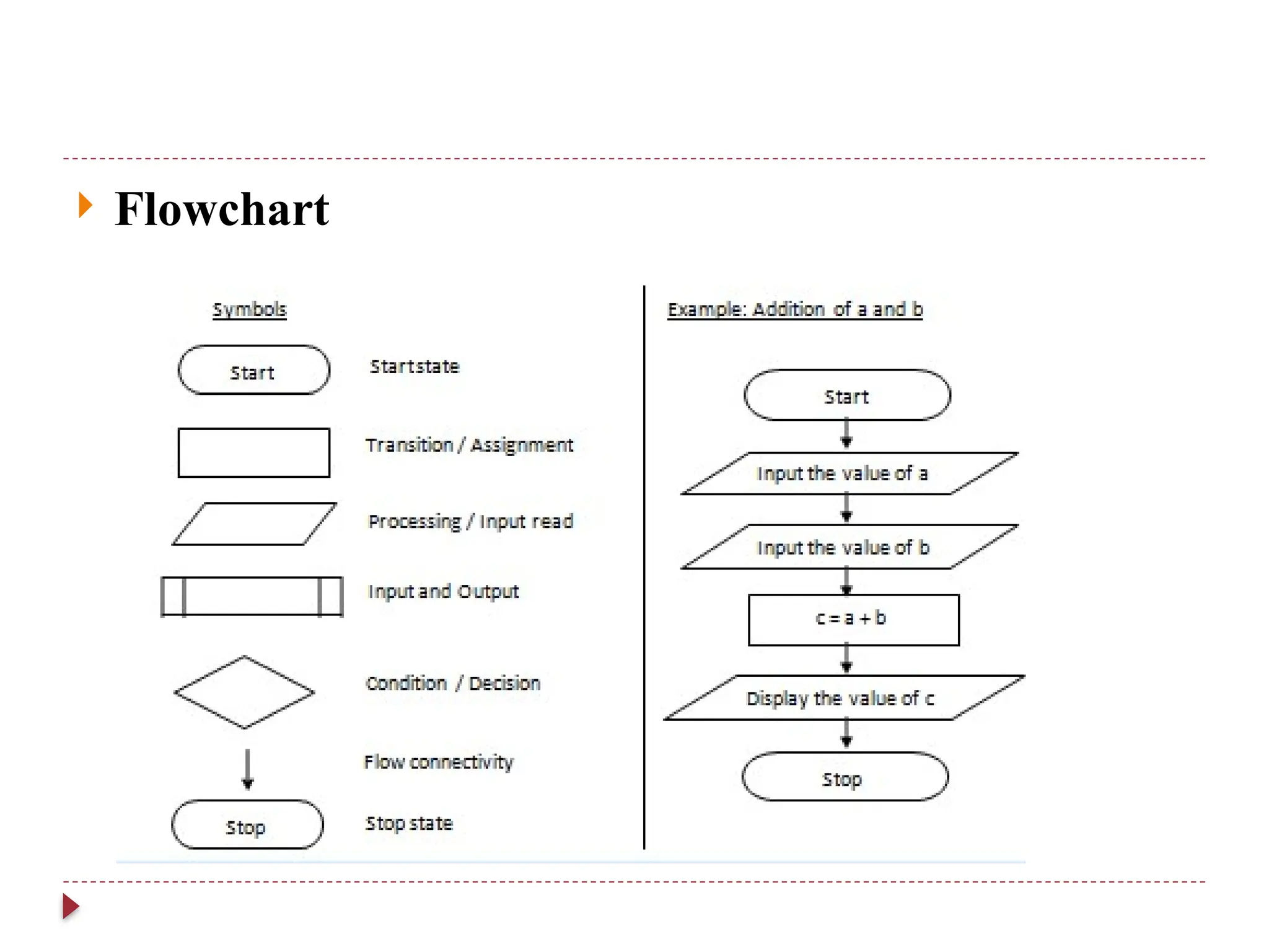 Flowchart
 