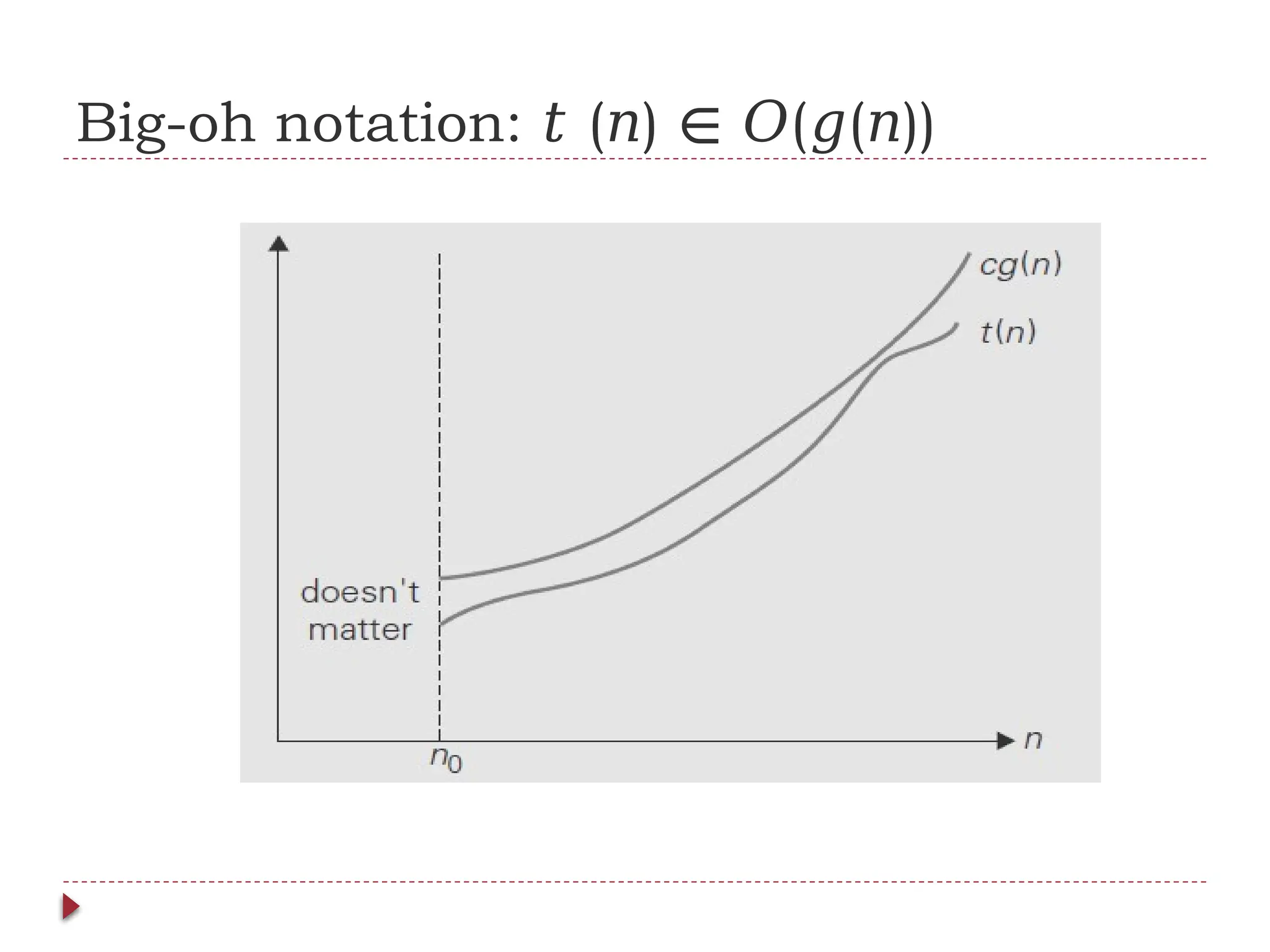 Big-oh notation: ( ) ( ( ))
𝑡 𝑛 ∈ 𝑂 𝑔 𝑛
 