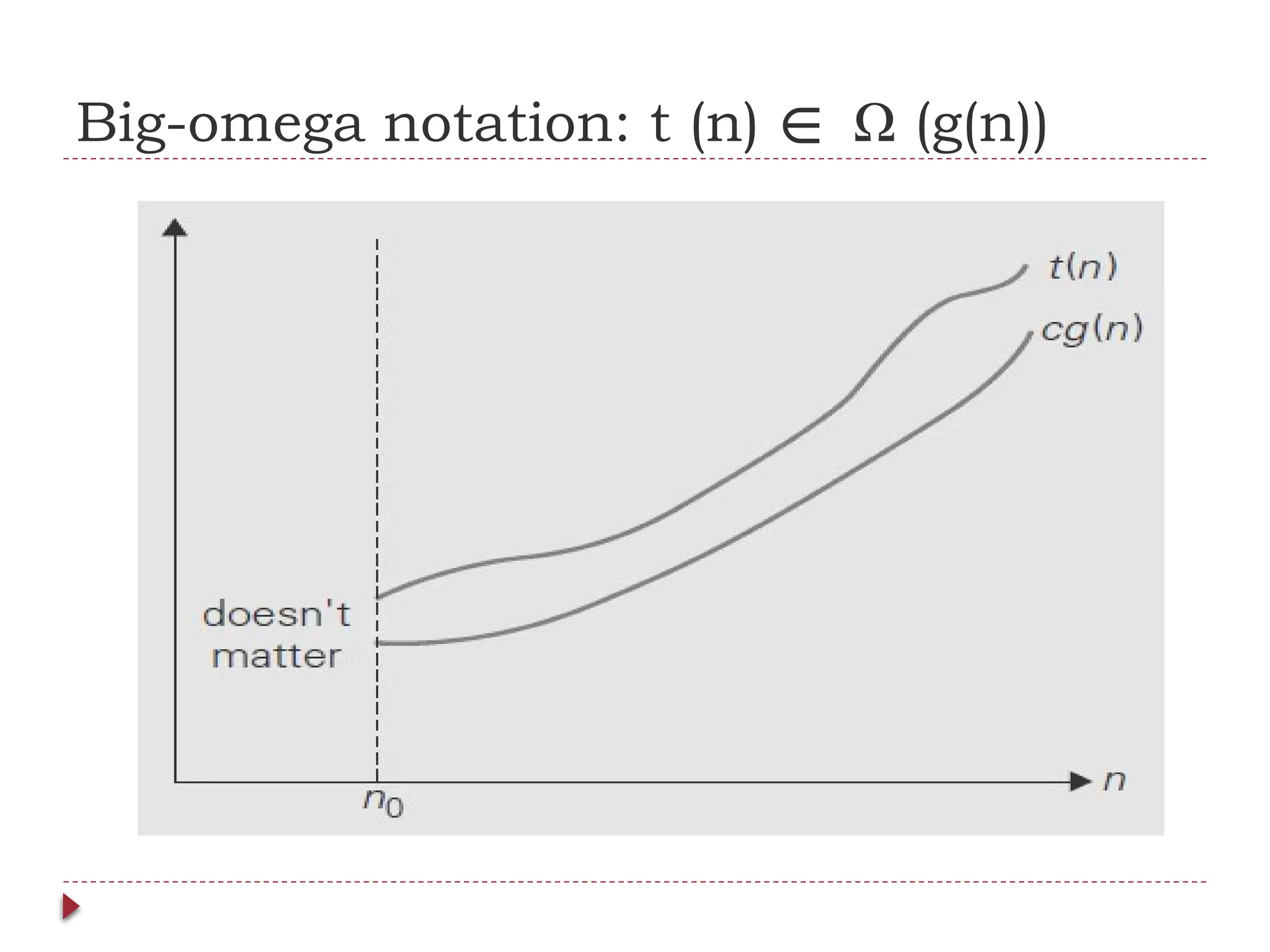 Big-omega notation: t (n) ∈ Ω (g(n))
 